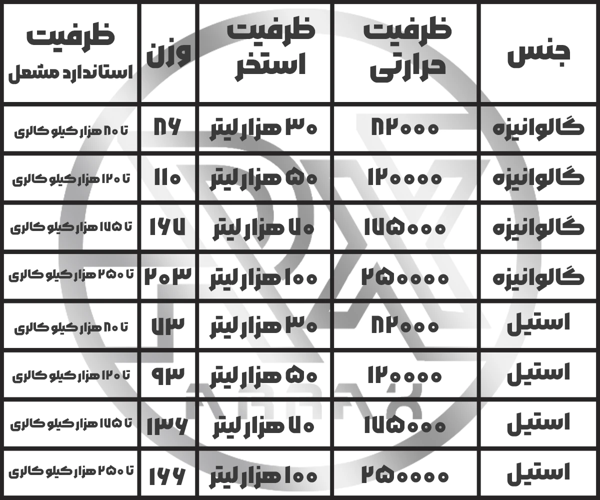 دیگ